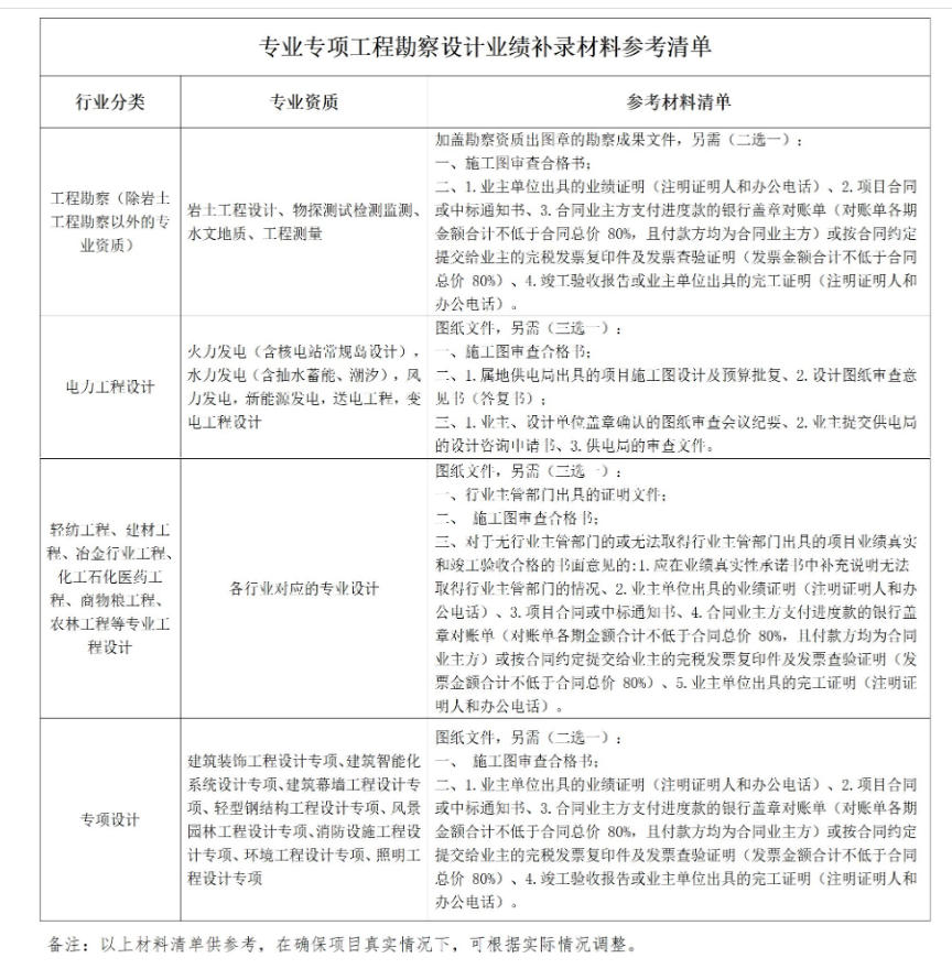 广州市住房和城乡建设局-业绩补录常见问答
